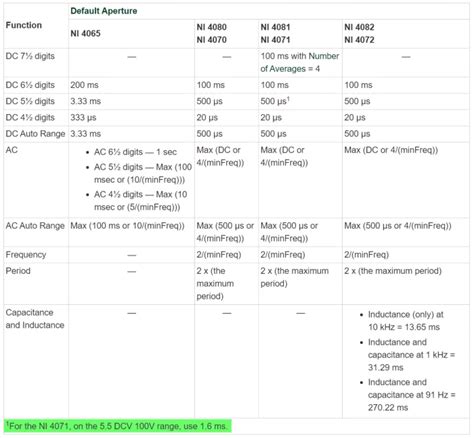 Calculate Accuracy for NI Digital Multimeters .